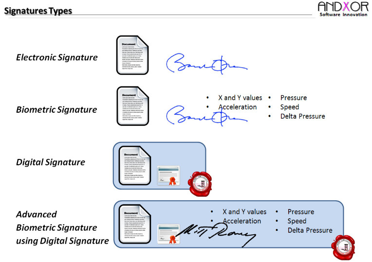 Digital Signature vs Electronic Signatures For Security WaiverForever